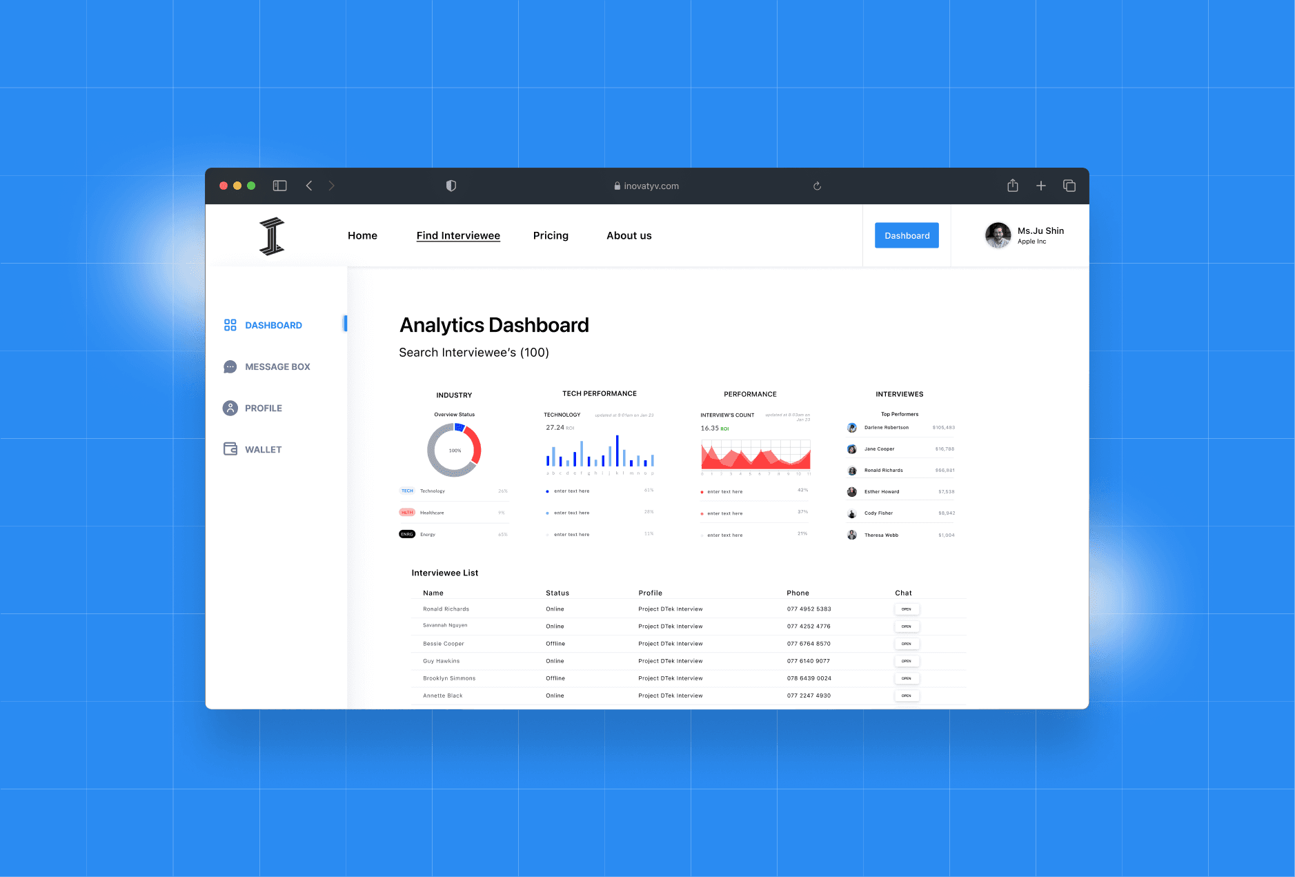 Team I case study preview